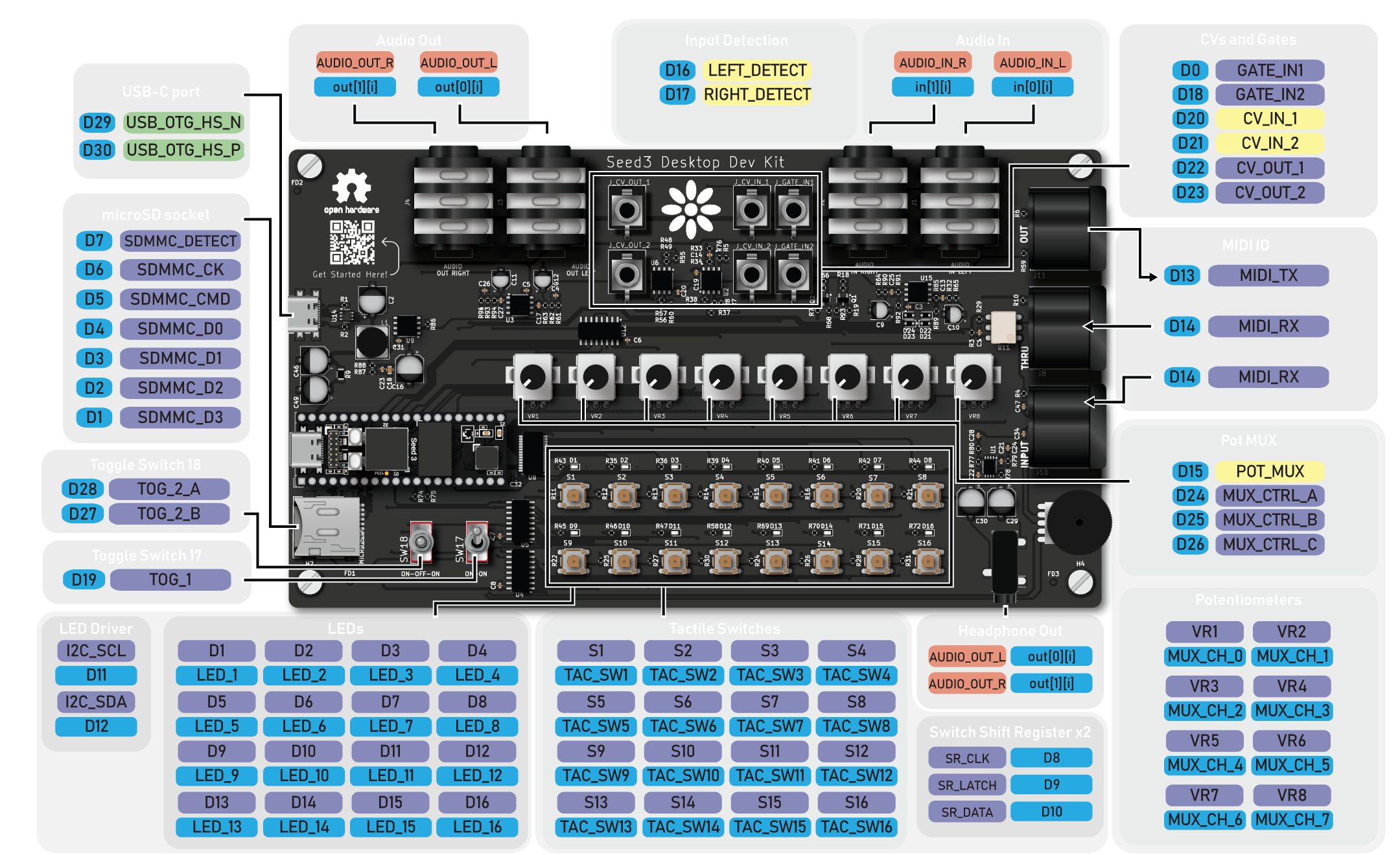 Desktop Dev Kit Pinout
