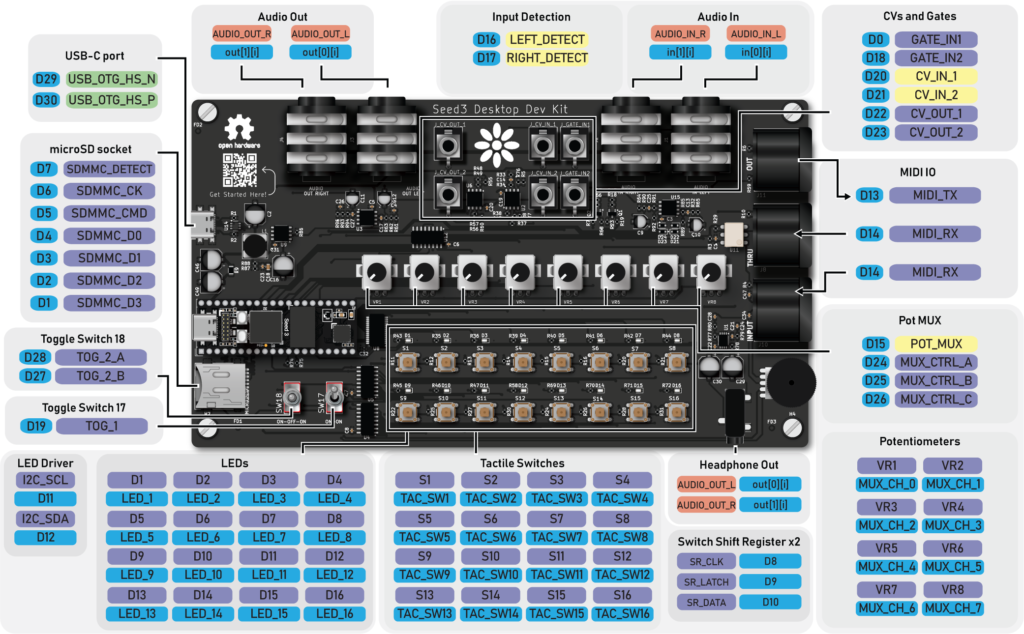 Desktop Dev Kit Pinout