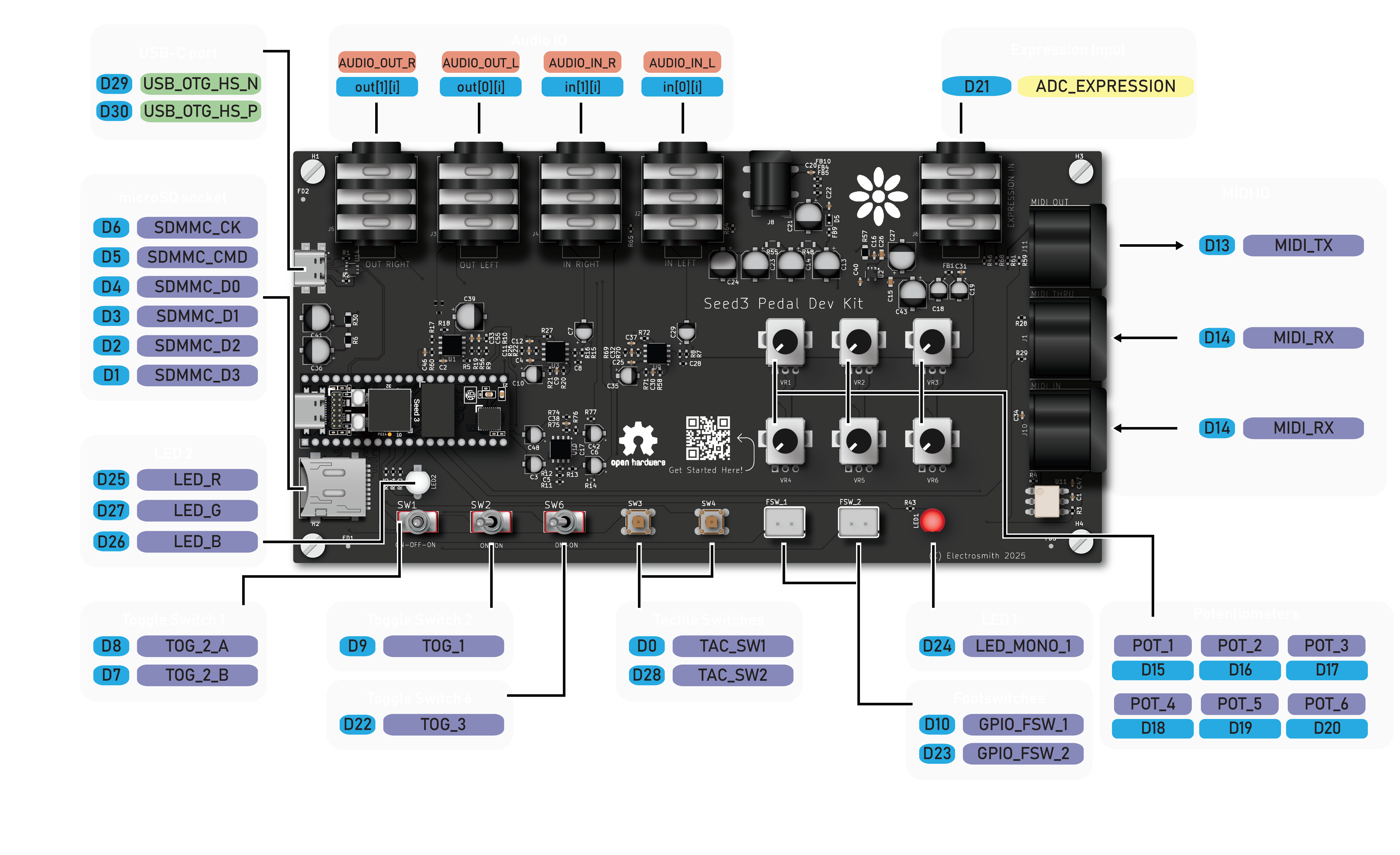 Pedal Dev Kit Pinout