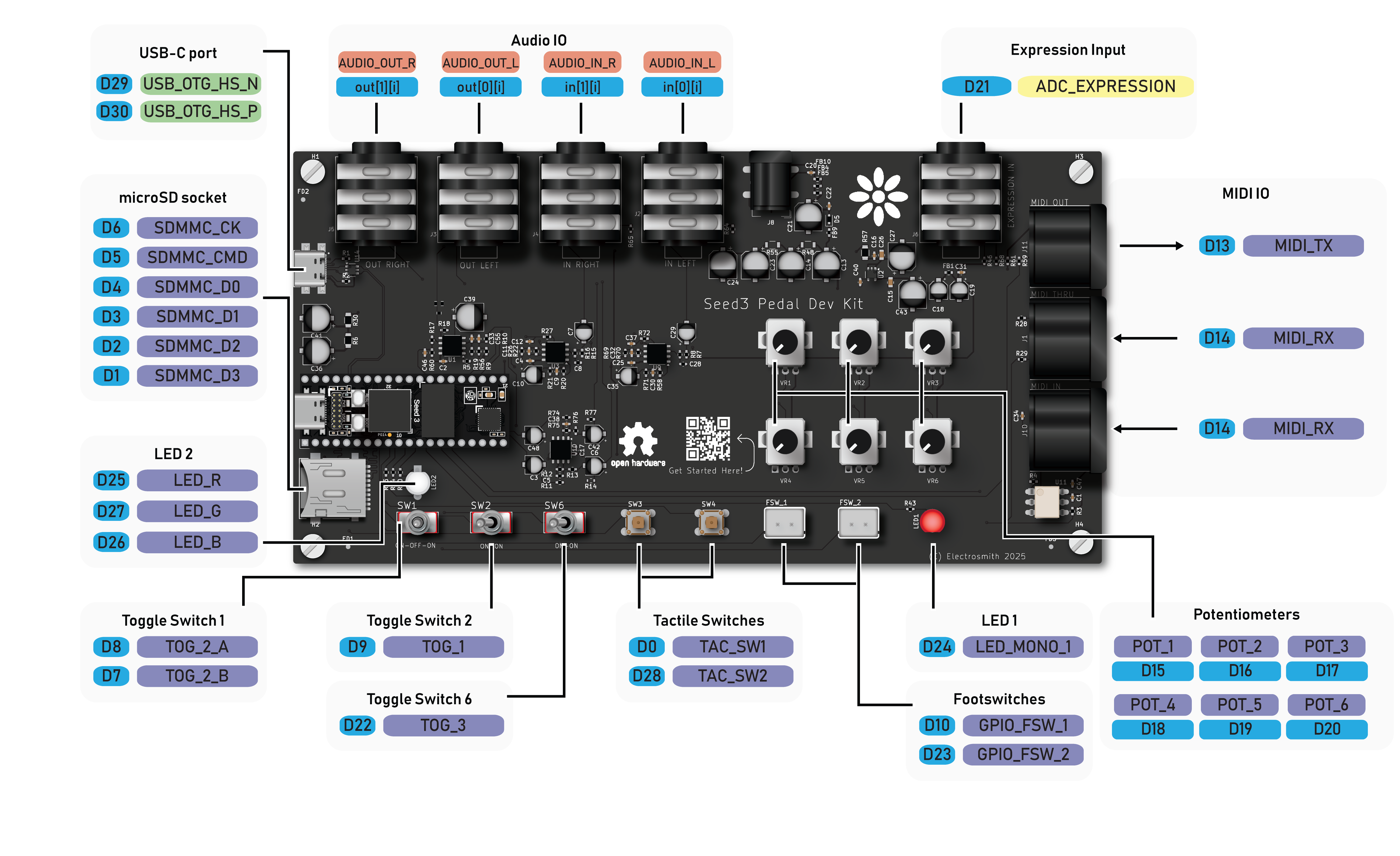 Pedal Dev Kit Pinout